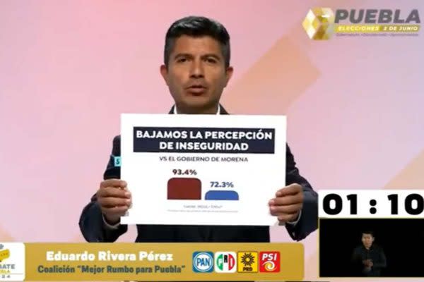 Eduardo Rivera muestra gráfica de percepción de inseguridad, en debate por gubernatura de Puebla. Foto: YouTube @pueblaiee