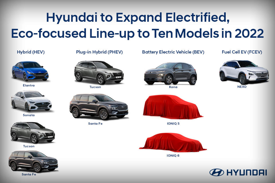 Large-44035-HyundaitoExpandElectrifiedEco-focusedLine-uptoTenModelsin2022.jpg