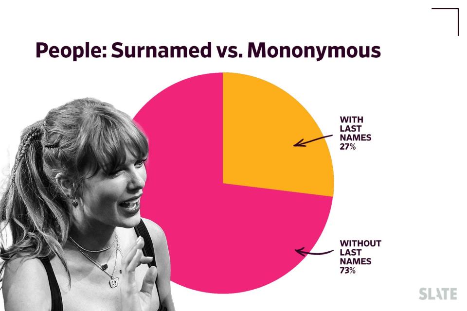 A chart of the people mentioned on The Tortured Poets Department and whether they have surnames.