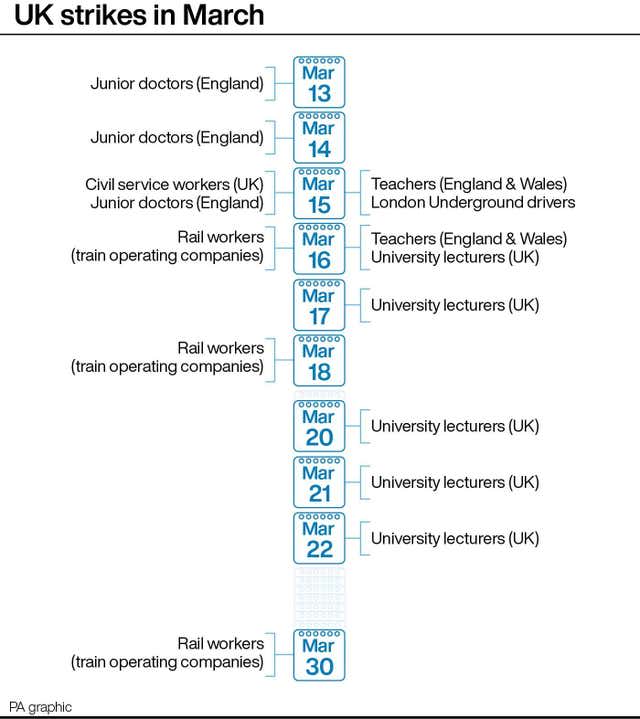 UK strikes in March