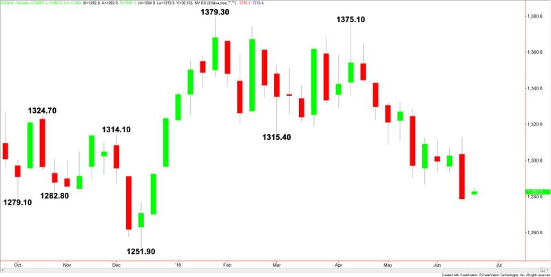 Comex Gold