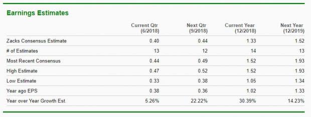 As We Head into Summer, Check Out These Travel Stocks