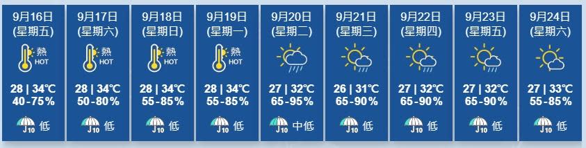 天文台預料一股清勁的偏東氣流會在下周中期為廣東沿岸帶來幾陣驟雨。(香港天文台)