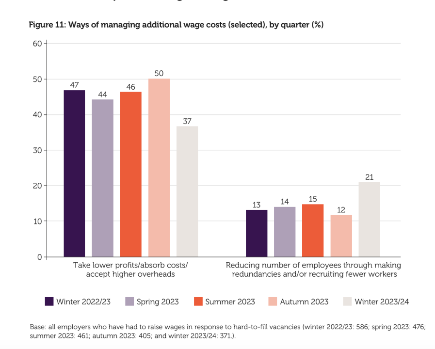 Chart: CIPD