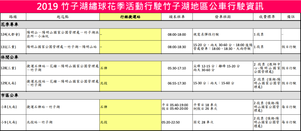 2019竹子湖繡球花季竹子湖公車行駛資訊   圖：台北市公共運輸處/提供