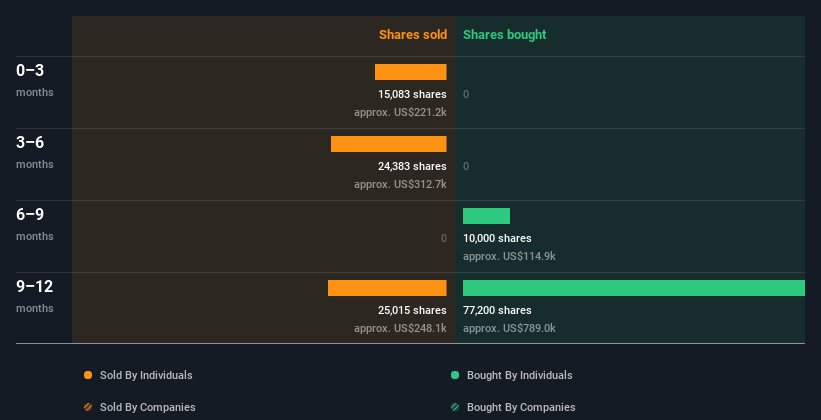 insider-trading-volume