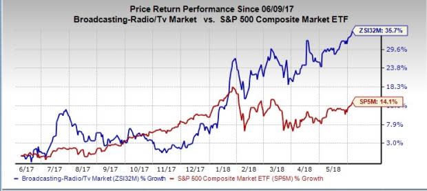 Let's put Gray Television (GTN) stock into this equation and find out if it is a good choice for value-oriented investors right now.