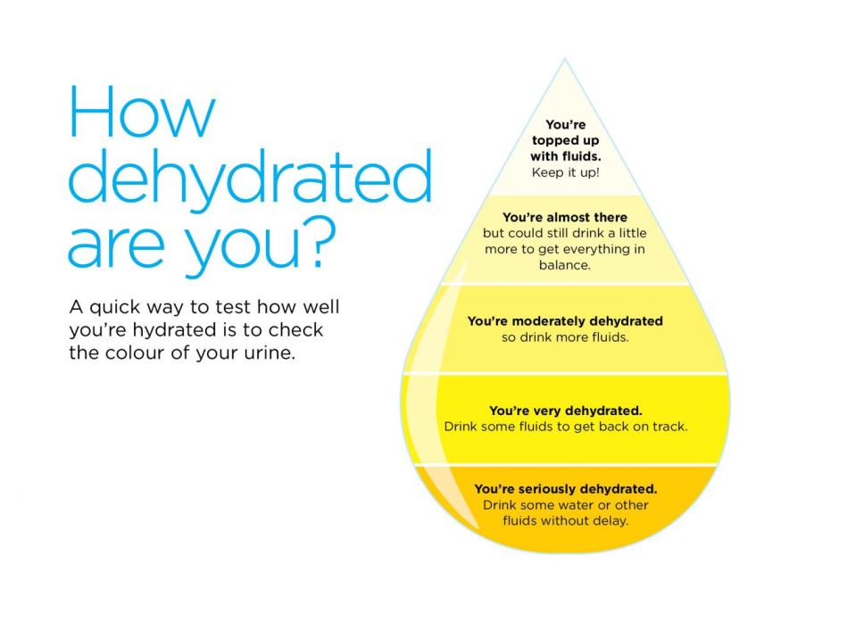 How hydrated are you? (Image courtesy of Bupa)