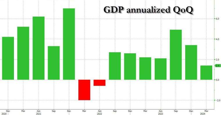 (圖：ZeroHedge)