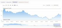 Warren Buffett: Triunfos y batacazos de Berkshire Hathaway en 2023