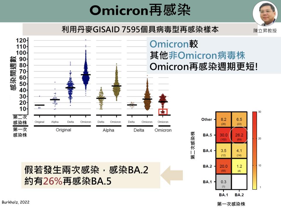 資料來源：新冠肺炎科學防疫園地