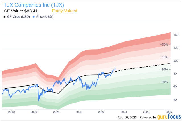 TJX Has Phenomenal Suppliers To Gain Share Of Market - Reports Year -End  Results