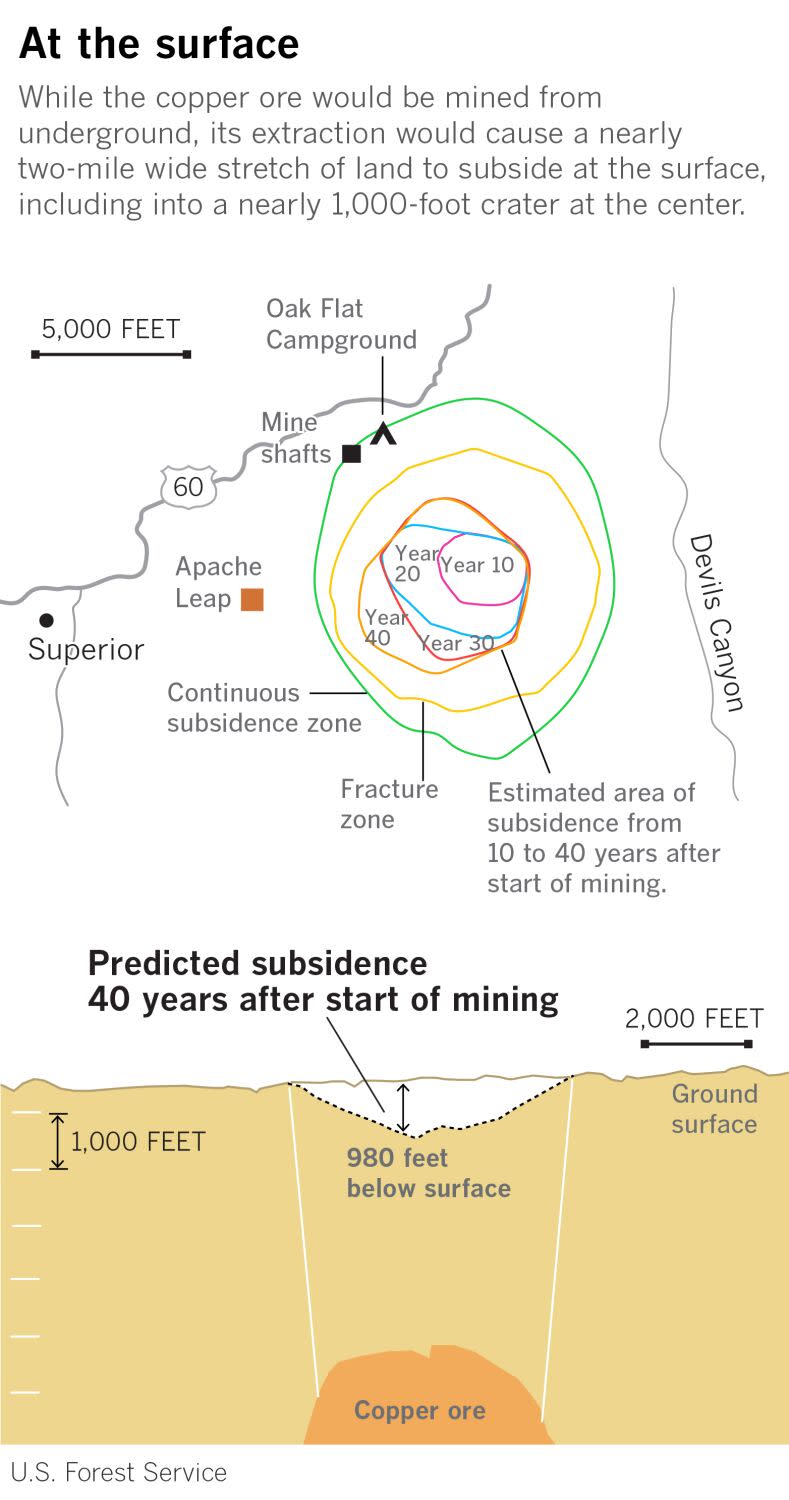 Closeup map and diagram of proposed copper mine in Arizona.