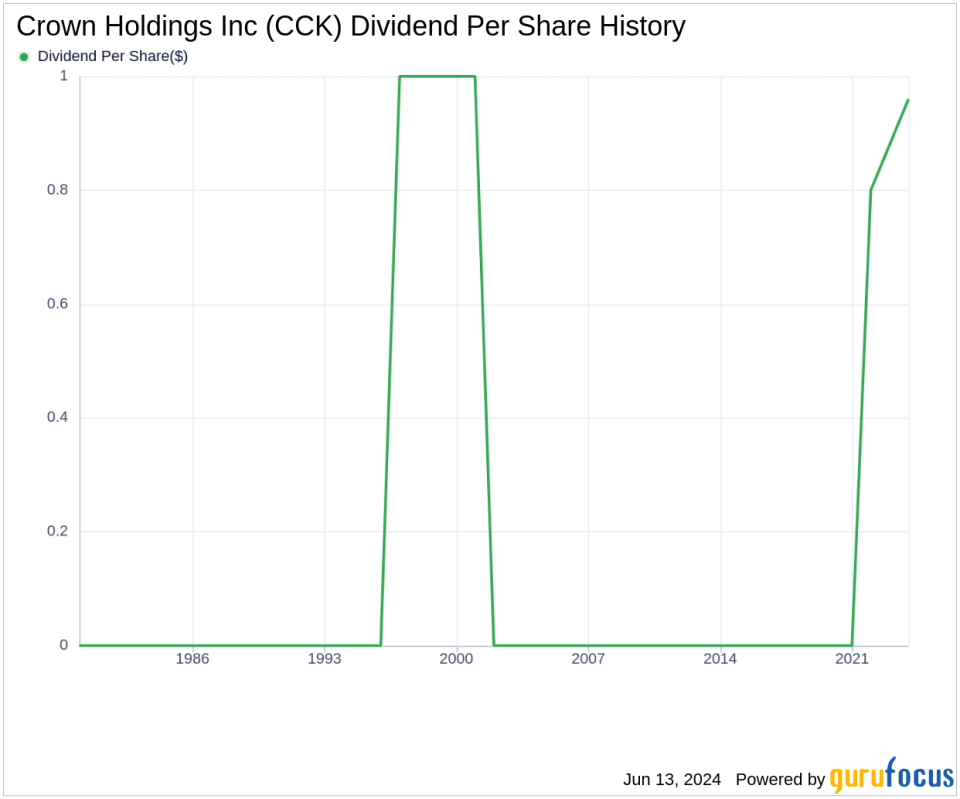 Crown Holdings Inc's Dividend Analysis