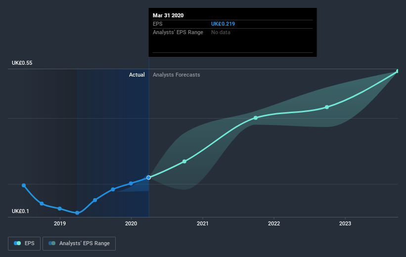 earnings-per-share-growth