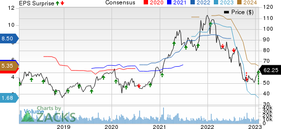 Seagate Technology Holdings PLC Price, Consensus and EPS Surprise