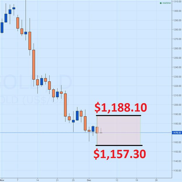 Gold Prices and US Dollar Pause Ahead of FOMC