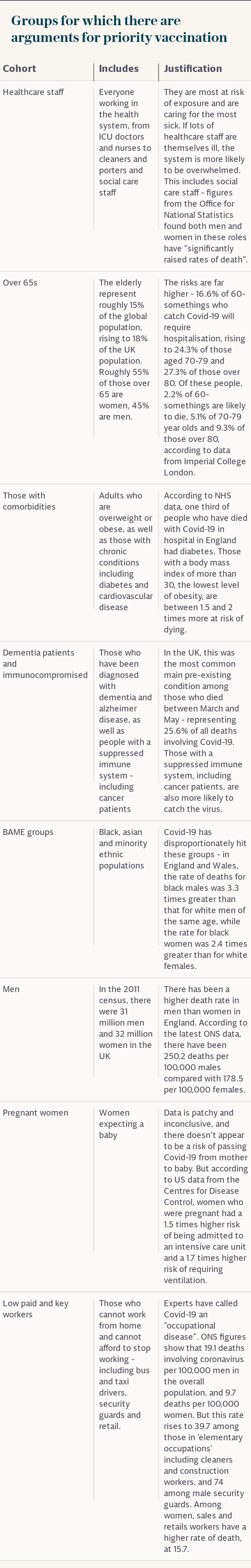 Groups for which there are arguments for priority vaccination