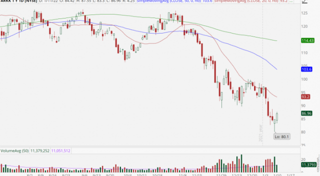 After Earnings, Is Roblox Stock a Buy, a Sell, or Fairly Valued?