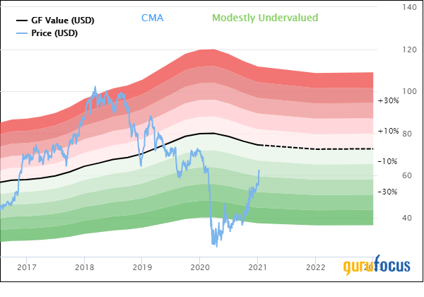 A Pair of Regional Banks Offering 25% Total Return Potential