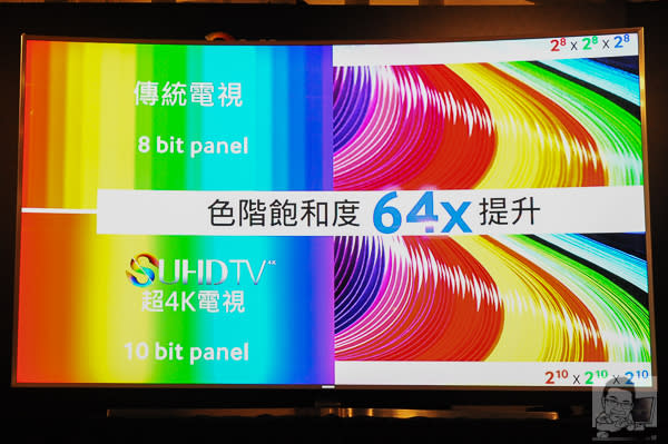 Samsung SUHD TV 【超4K電視】身入奇境體驗會