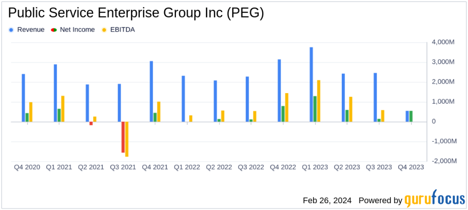 Public Service Enterprise Group Inc (PEG) Reports Strong 2023 Results with Net Income More Than Doubling