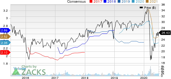 AllianceBernstein Holding L.P. Price and Consensus