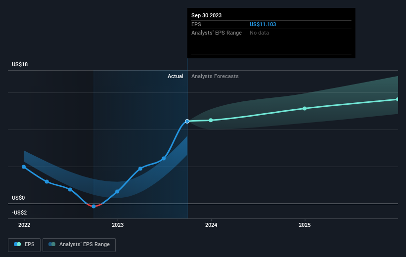 earnings-per-share-growth