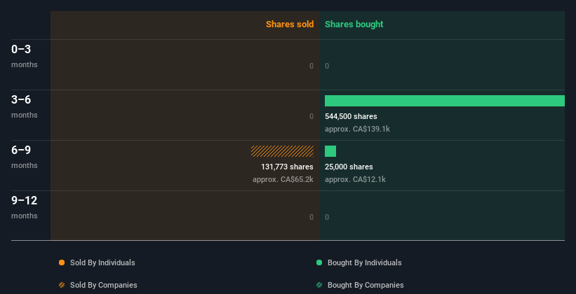 insider-trading-volume