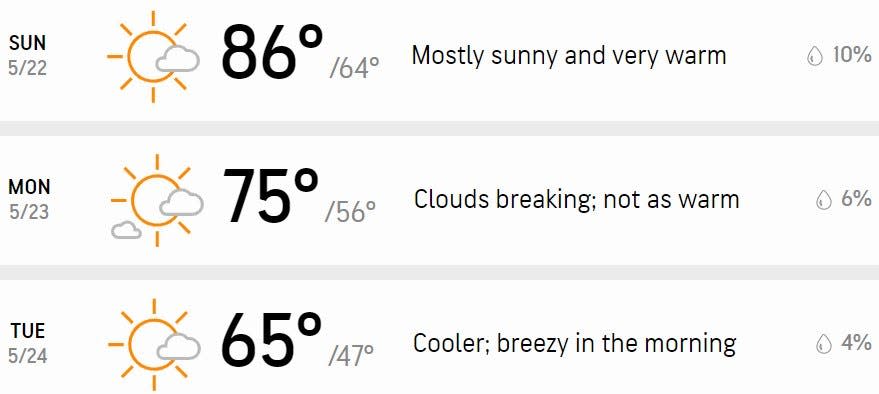 Your three-day forecast.