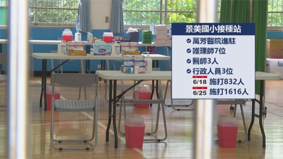 5－11歲第二劑疫苗接種　北市週六搶先開打