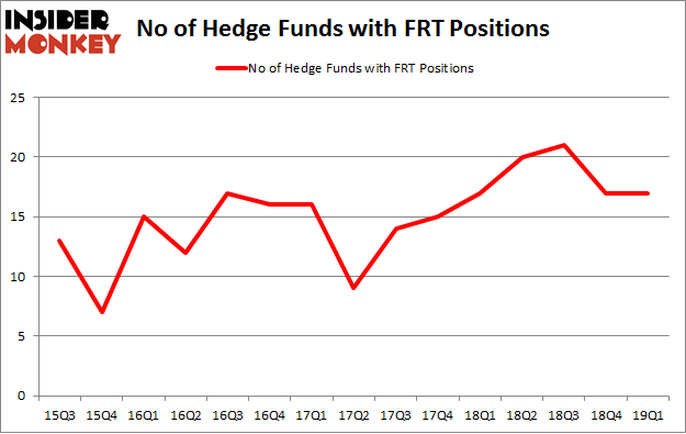 No of Hedge Funds with FRT Positions