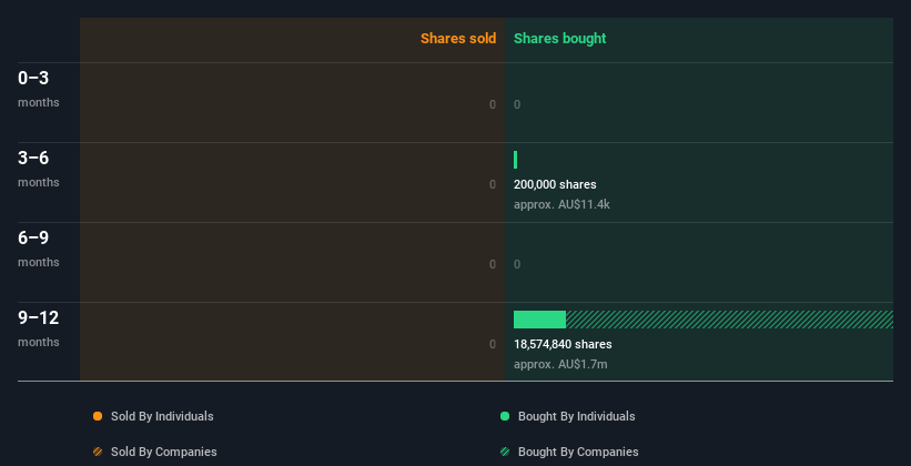 insider-trading-volume