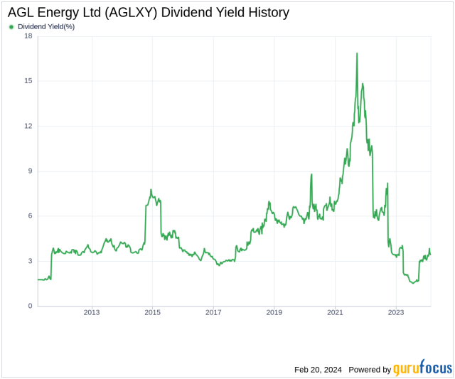 AGL Energy Ltd s Dividend Analysis