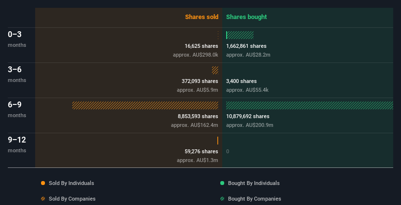 volume of insider trading