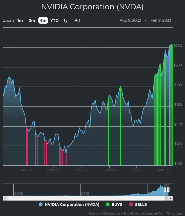 Nvda Stock Earnings Date 2025 Yahoo Finance Dulcia Robbie