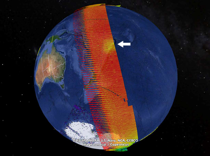 datos ultravioleta