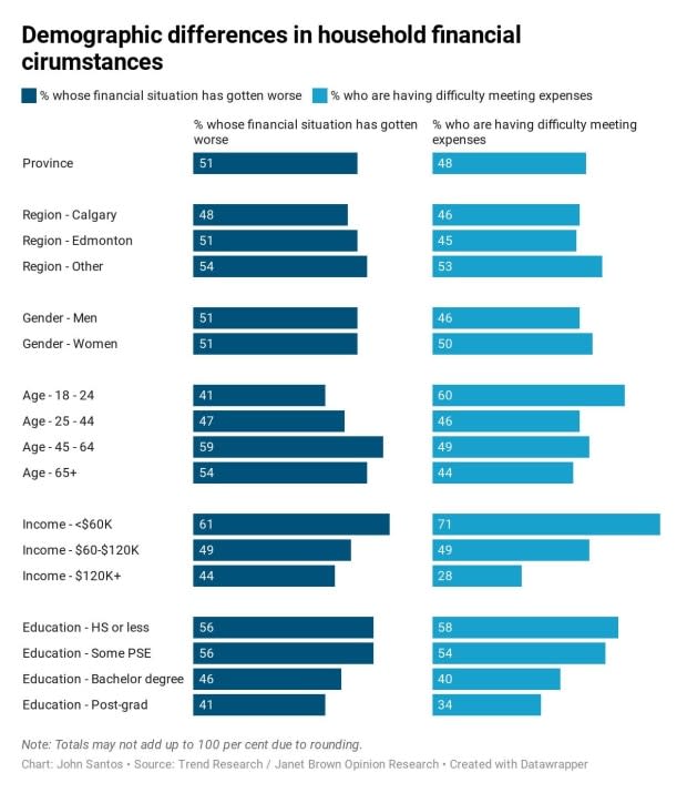 John Santos/Janet Brown Opinion Research