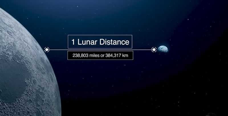 小行星會在2079年接近地球，大約是地球到月球距離的4倍。（圖／NASA）