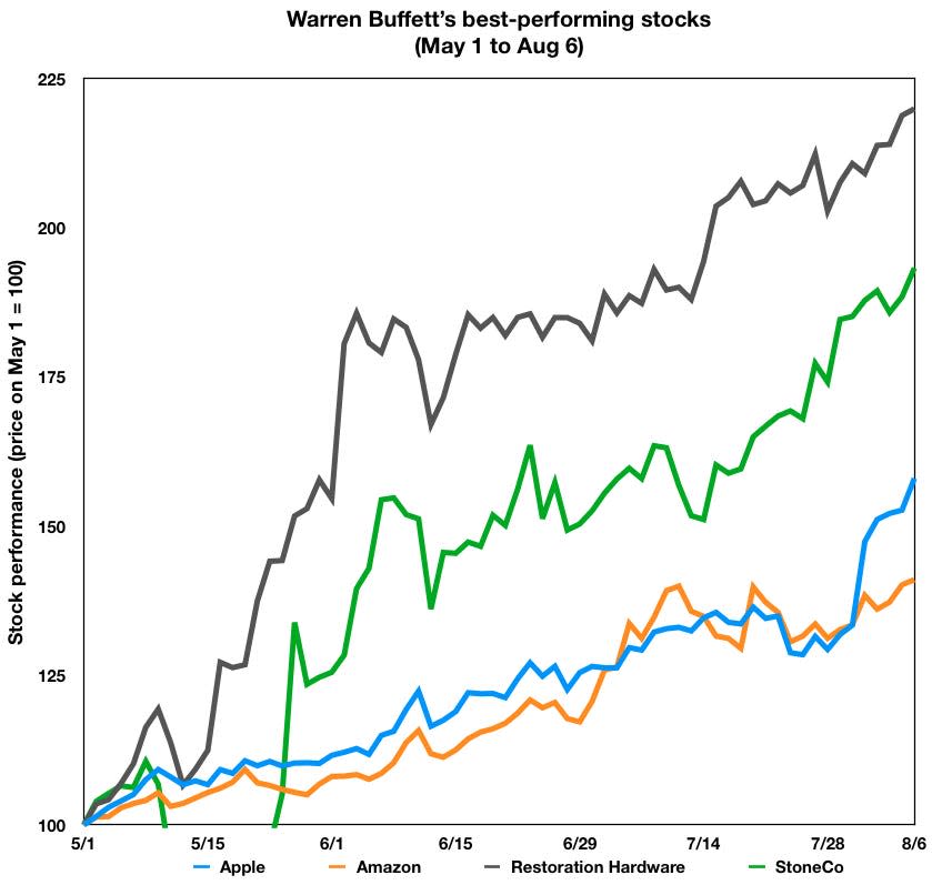 RHstockchart