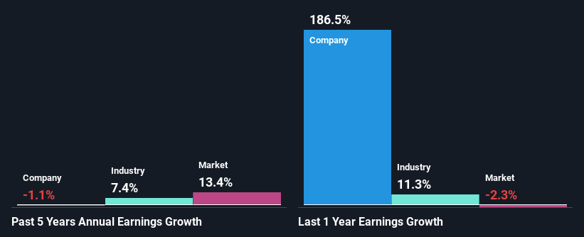 past-earnings-growth