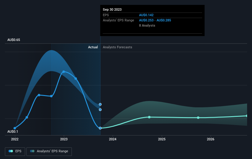 earnings-per-share-growth