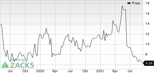 HOOKIPA Pharma Inc. Price