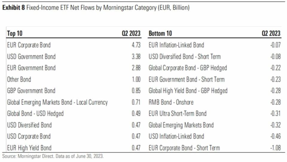 Los ETFs de renta fija vuelven a rugir