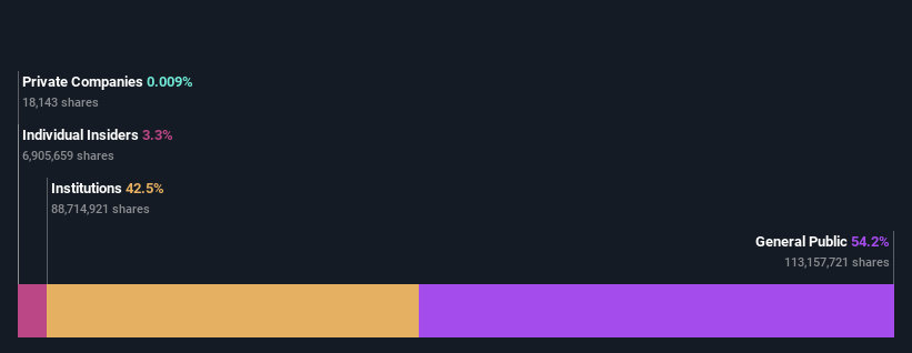 ownership-breakdown