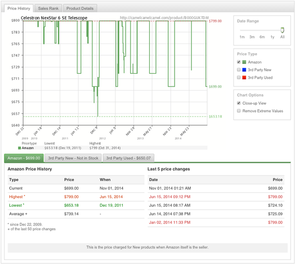 Sample price history chart.