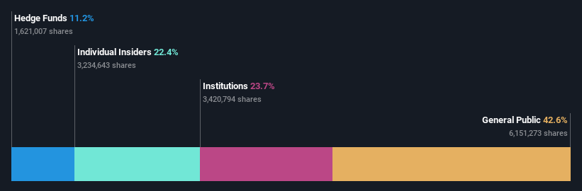 ownership-breakdown