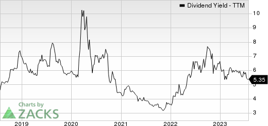 Janus Henderson Group plc Dividend Yield (TTM)