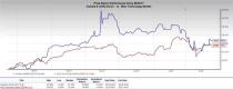 Upward estimate revisions represent strong growth, so this may be the right time to jump into these Zacks Rank #1 stocks.