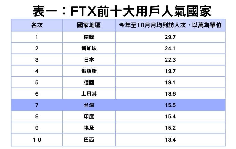 資料來源／CoinGecko、整理／林士蕙